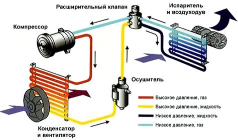 Неисправности в электрической цепи кондиционера