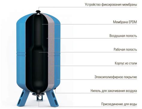 Неисправности гидроаккумулятора