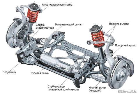 Неисправности механической части автомобиля