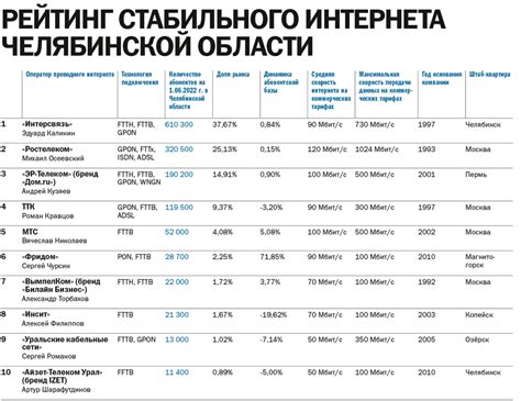 Неисправности провайдеров