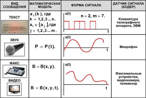 Неисправности сети и сигнала