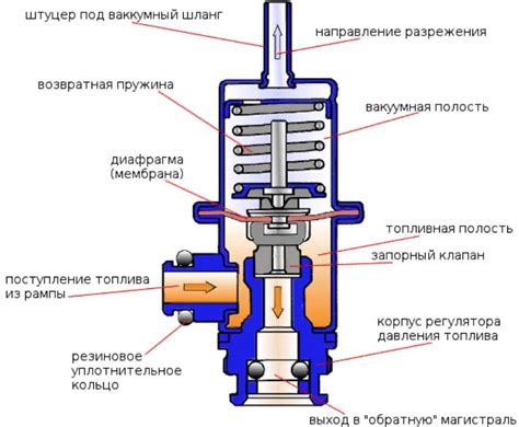 Неисправность датчиков давления