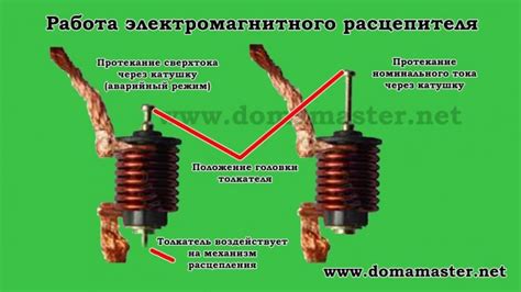 Неисправность электромагнитного расцепителя