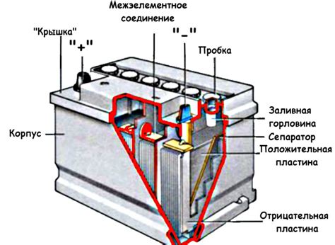 Неисправный аккумулятор