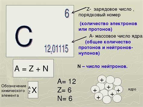 Нейтроны: роль и количество в атоме гелия