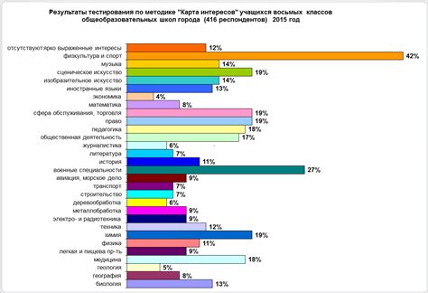 Некомплектность интересов