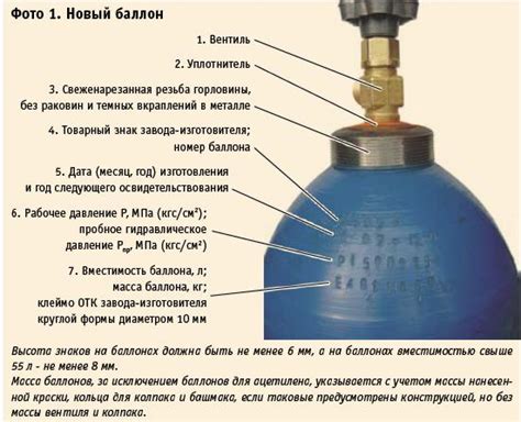 Некорректное заполнение шарика газом