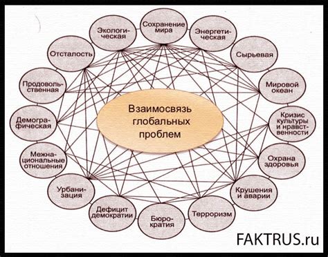 Неликвидные причины проблемы