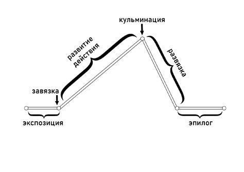 Ненадлежащая экспозиция: