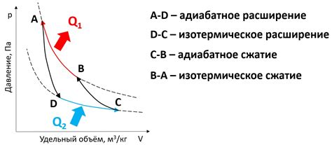 Необратимые процессы