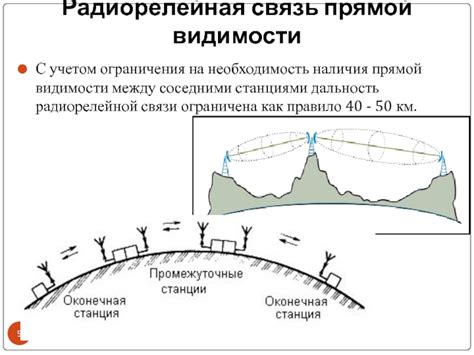 Необходимость видимости