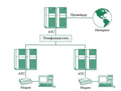 Необходимость доступа в интернет для проведения операций счета