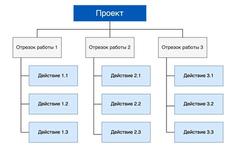 Необходимость иерархической структуры