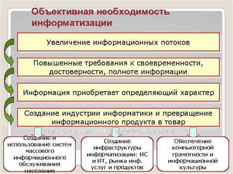 Необходимость информации о CDS