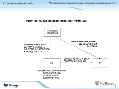 Необходимость использования специализированного ПО