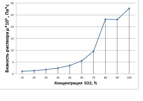 Необходимость контроля ферментации: