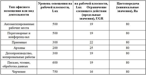 Необходимость оптимального режима освещения для восстановления яйценоскости