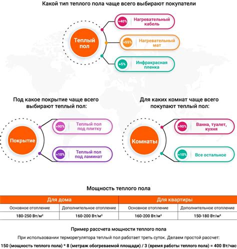 Необходимость поддержания комфортной температуры