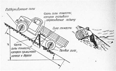 Необходимость поправки положения автомобиля на склоне перед парковкой