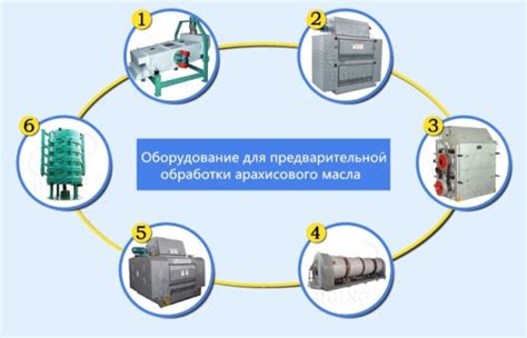 Необходимость предварительной обработки духовки перед выпечкой