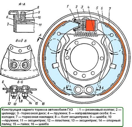 Необходимость проведения диагностики тормозной системы Газ-53: рекомендации