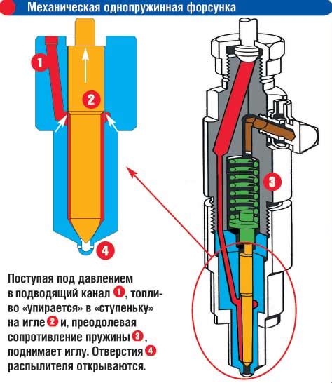 Необходимость специального режима работы дизельных двигателей в жару