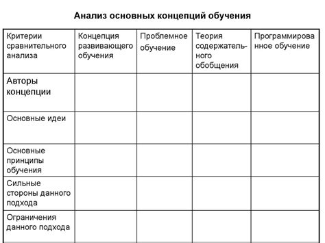 Необходимость сравнительного анализа