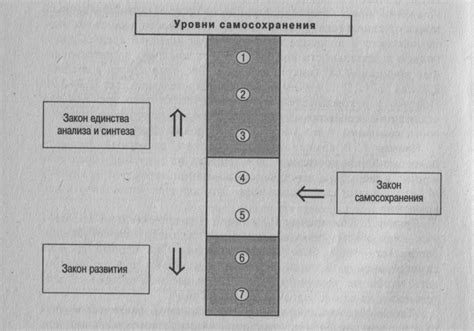 Необходимость укрытия и самосохранения: