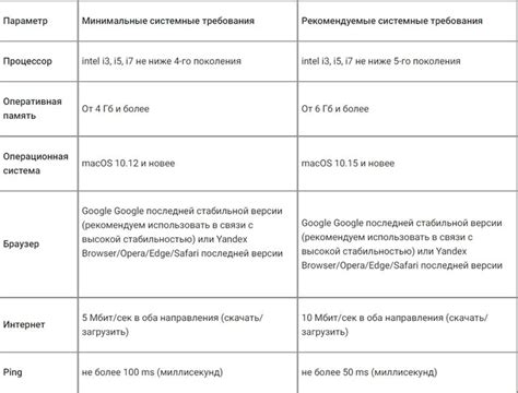 Необходимость четкого соответствия требованиям платформы