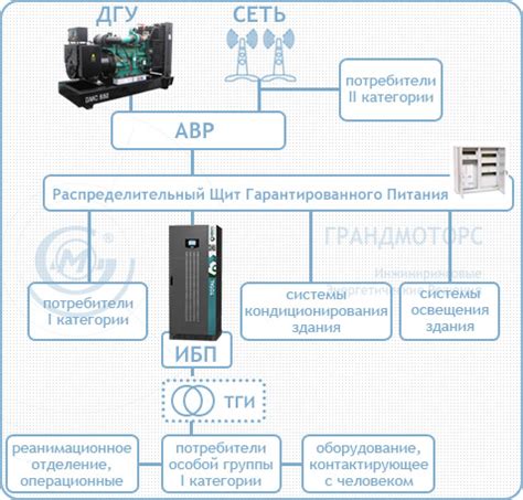 Необходимость электроснабжения для работы учреждений