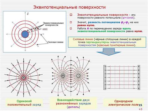 Неоптимальная поверхность