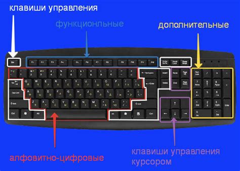 Неоптимальное расположение клавиш