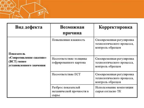 Неотложная необходимость обнаружения и устранения дефектов