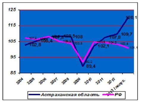 Неперспективность экономического вложения