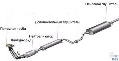 Неплотность соединений выхлопной системы как причина пара выхлопной трубы ВАЗ 2114