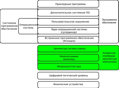 Неподдерживаемая аппаратная платформа