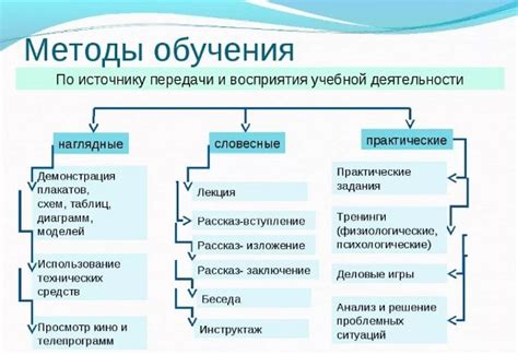 Неподходящие методы обучения