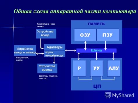 Неполадки в аппаратной части