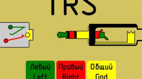 Неполадки в проводе наушников