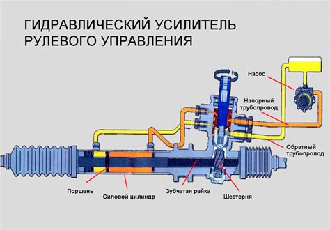 Неполадки в системе гидроусилителя руля