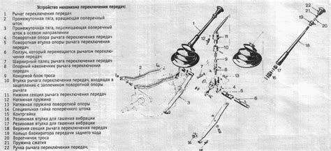 Неполадки системы переключения