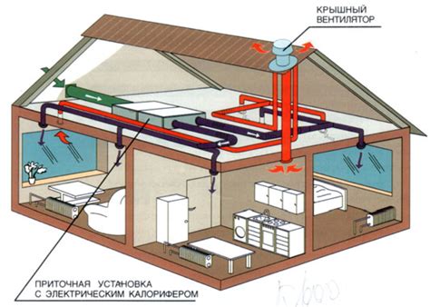 Неполадки с вентиляционной системой