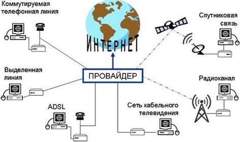 Неполадки у интернет-провайдеров