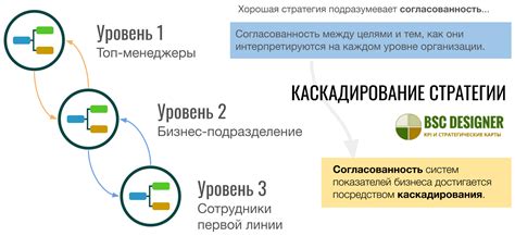 Непонимание целей компании