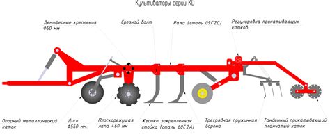 Неправильная конструкция культиватора