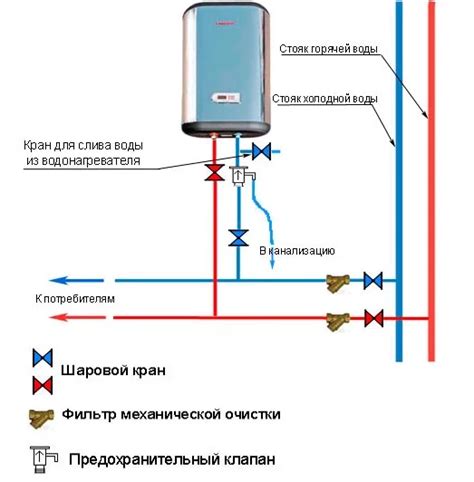 Неправильная настройка водонагревателя