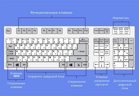 Неправильная настройка клавиш