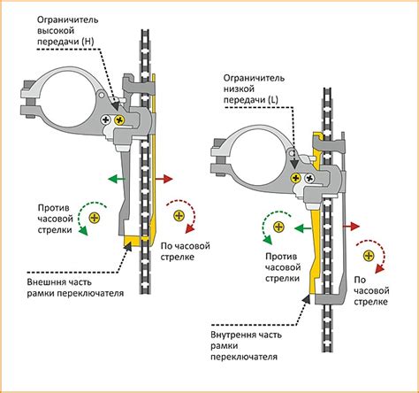 Неправильная настройка переключателя