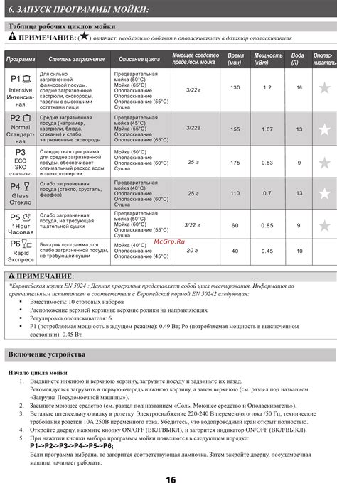 Неправильная настройка программы мойки