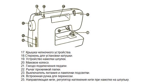 Неправильная настройка швейной машинки